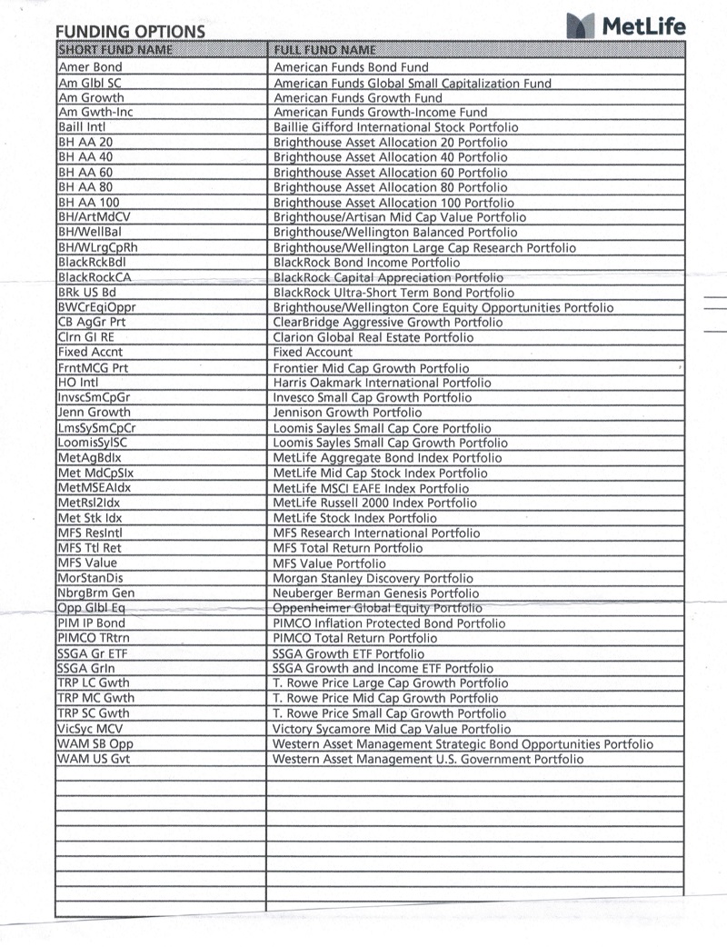2. 投資選項清單